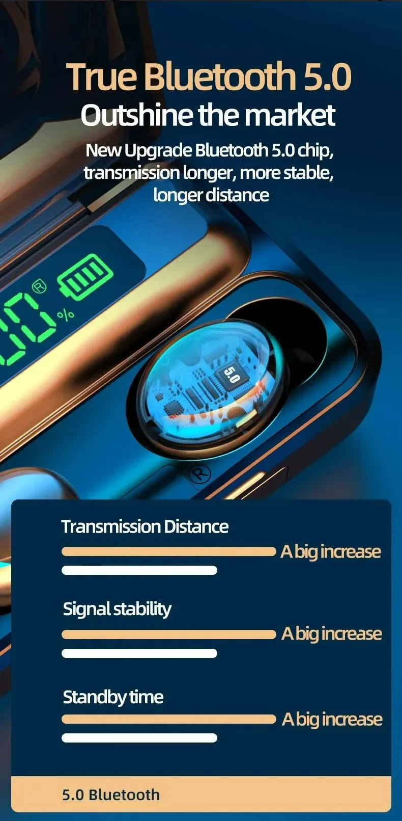 NEW F9 Upgrade TWS Bluetooth Earphones Wireless Headphone 9D Stereo Sports Waterproof Earbuds Headsets With Microphone